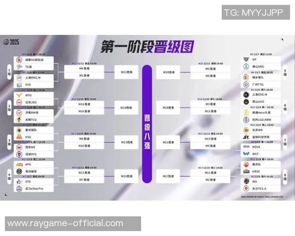 王者荣耀赛事经验排行榜揭晓BLG荣登第十名引发热议