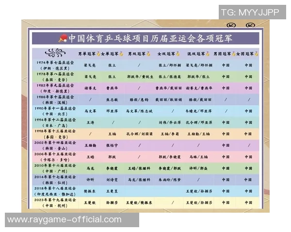 陈军谈乒乓球生涯:从少年梦想到世界舞台的辉煌历程 陈军谈乒乓球生涯:从少年梦想到世界舞台的辉煌历程